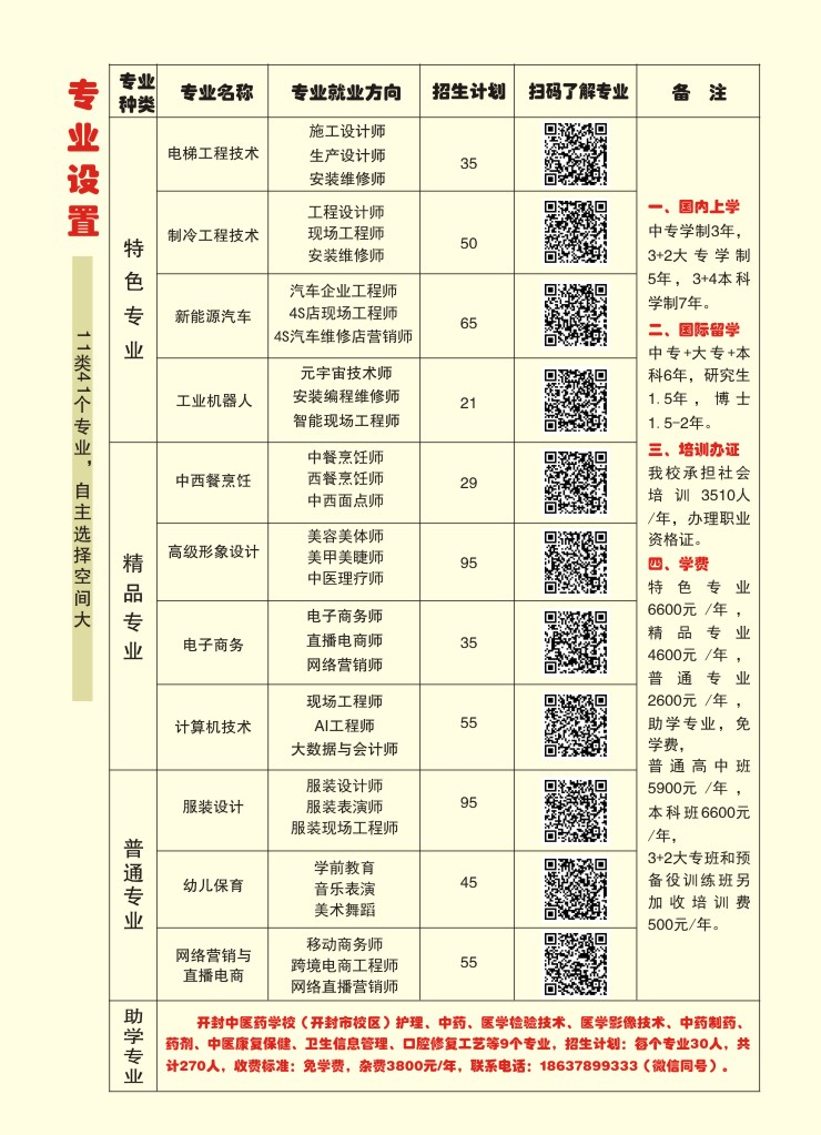 開封現(xiàn)代科技中等職業(yè)技術(shù)學(xué)校2024年專業(yè)招生計(jì)劃