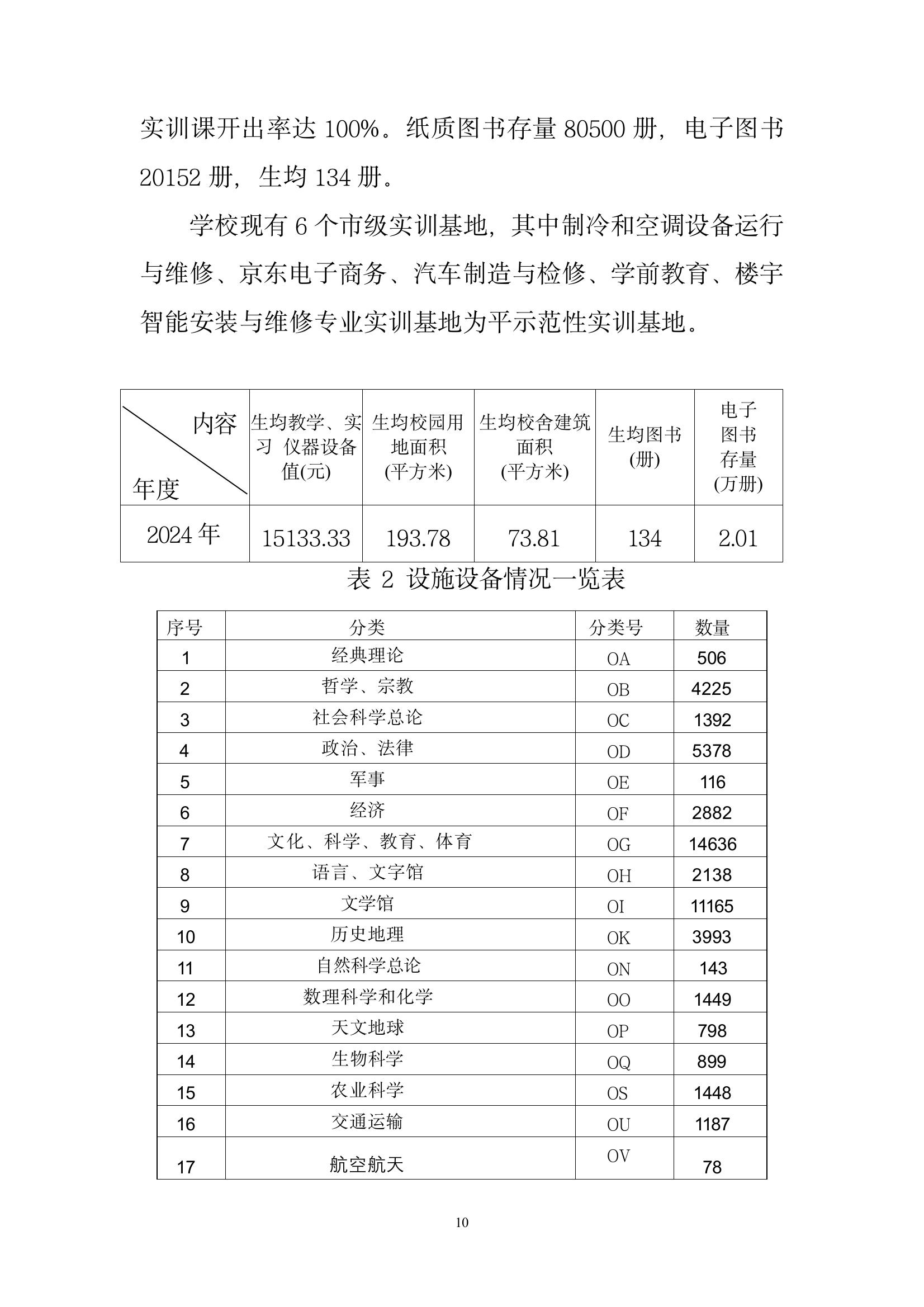 開封市現(xiàn)代科技中等職業(yè)技術(shù)學(xué)校質(zhì)量報(bào)告（2024年度）(圖12)