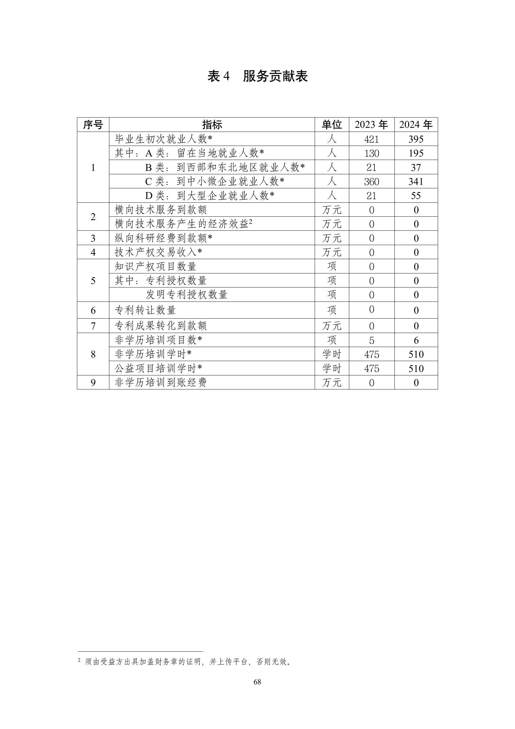 開封市現(xiàn)代科技中等職業(yè)技術(shù)學(xué)校質(zhì)量報(bào)告（2024年度）(圖69)